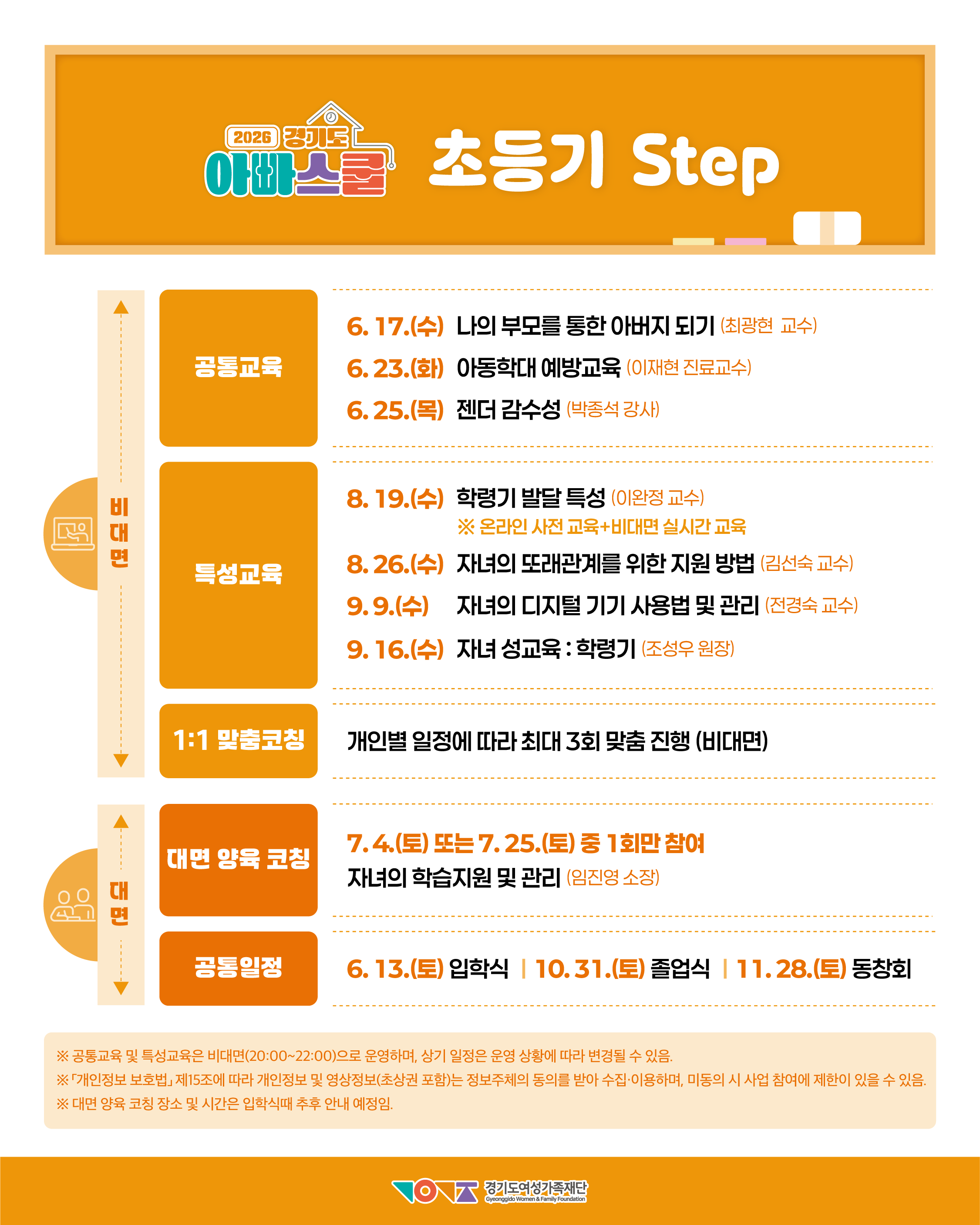 260427-2_경기도여성가족재단_2026 경기도 아빠스쿨_참여자모집 홍보물_3-4. STEP(초등기).png