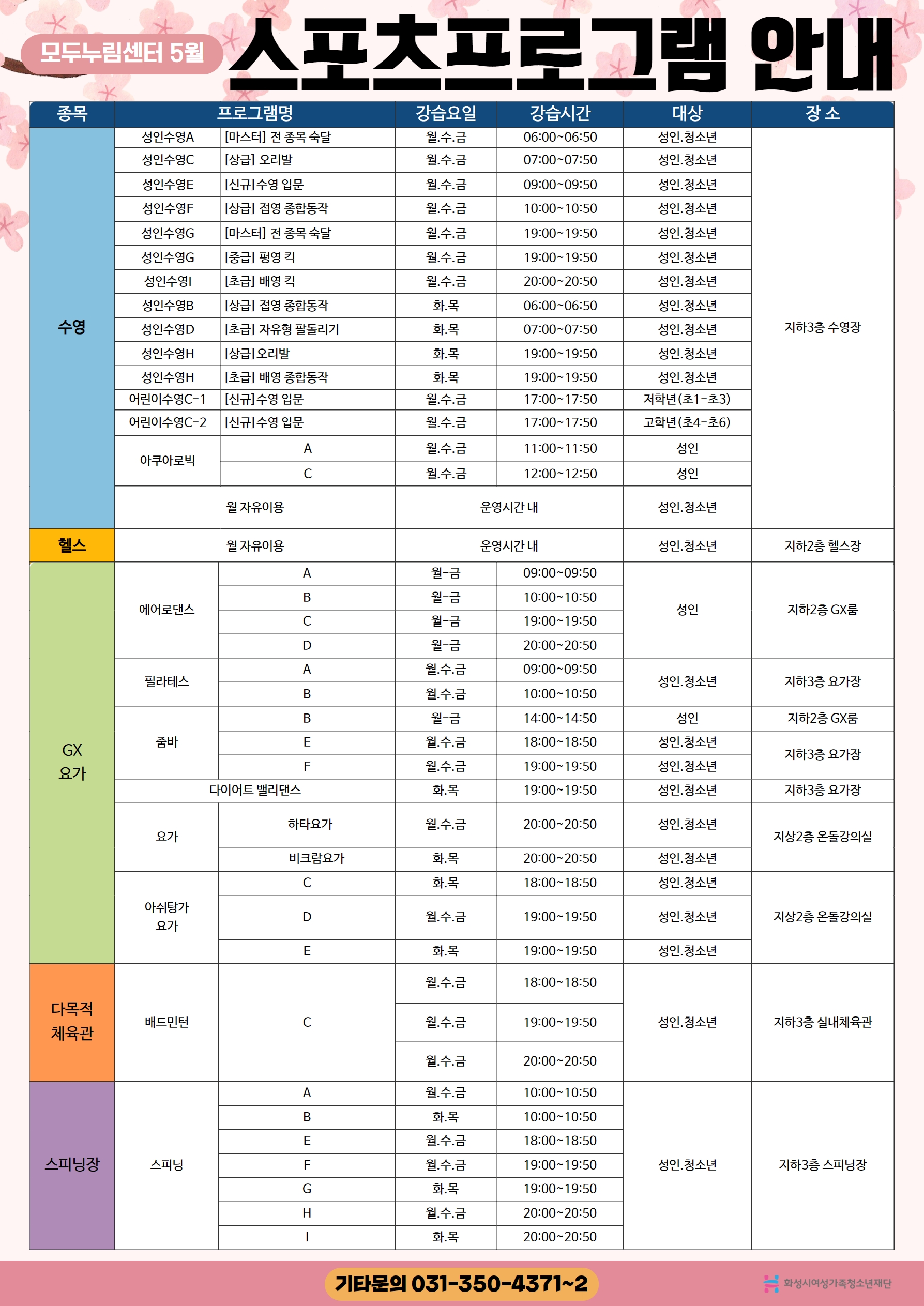 스포츠프로그램 안내
모두누림센터 5월
종목
장소
성인수영A 성인수영C
프로그램명 | [마스터] 전 종목 숙달 | [상급] 오리발 |
강습시간 06:00~06:50 07:00~07:50
대상 성인 청소년 성인 청소년 성인 청소년
성인수영E
[신규]수영 입문
09:00~09:50
성인수영F
[상급] 접영 종합동작
10:00~10:50
성인 청소년
강습요일
월.수.금 월.수.금 월.수.금 월.수.금 월.수.금 월.수.금 월.수.금 화.목 화.목
성인수영G
[마스터] 전 종목 숙달
19:00~19:50 19:00~19:50 20:00~20:50 06:00~06:50 07:00~07:50 19:00~19:50 19:00~19:50 17:00~17:50
성인.청소년 성인 청소년 성인 청소년 성인 청소년 성인 청소년 성인 청소년
성인수영G | [중급] 평영 킥 성인수영 [초급] 배영 킥 성인수영B | [상급] 접영 종합동작 성인수영D | [초급] 자유형 팔돌리기 성인수영 | [상급] 오리발 성인수영 | [초급] 배영 종합동작 어린이수영C-1 | [신규] 수영 입문 어린이수영C-2 | [신규]수영 입문
수영
지하3층 수영장
화.목
성인 청소년
화.목 월.수.금 월.수.금
저학년(초1-초3) |
17:00~17:50 |
고학년(초4-초6)
| AI
월.수.금
11:00~11:50
성인
아쿠아로빅
월.수.금
12:00~12:50
성인
월 자유이용
운영시간 내
성인 청소년
헬스
월 자유이용
운영시간 내
성인 청소년
지하2층 헬스장
|
A
09:00~09:50
에어로댄스
성인
지하2층 GX룸
월-금 월-금 월-금 월~금 월.수.금 월.수.금
월-금 월.수.금 월.수.금
10:00~10:50 19:00~19:50 20:00~20:50 09:00~09:50 | 10:00~10:50
14:00~14:50 18:00~18:50
필라테스
성인 청소년
지하3층 요가장
성인
지하2층 GX룸
줌바
|
E
성인 청소년
GX
지하3층 요가장
성인 청소년
19:00~19:50 19:00~19:50 1
다이어트 밸리댄스
화목
성인 청소년
지하3층 요가장
하타요가
월.수.금
20:00~20:50
성인 청소년
요가
지상2층 온돌강의실
비크람요가
화.목
성인 청소년
20:00~20:50 18:00~18:50
화목
성인 청소년
아쉬탕가 요가
월.수.금
19:00~19:50
성인 청소년
지상2층 온돌강의실
화.목
19:00~19:50
성인 청소년
월.수.금
18:00~18:50
다목적 체육관
배드민턴
월.수.금
| 19:00~19:50
성인 청소년
지하3층 실내체육관
월.수.금
20:00~20:50
월.수.금
10:00~10:50
화.목
10:00~10:50
| 18:00~18:50
스피닝장
스피닝
월.수.금 월.수.금 화.목
성인 청소년
지하3층 스피닝장
19:00~19:50 19:00~19:50
|
G CH
월.수.금
| 20:00~20:50 20:00~20:50
화.목
기타문의 031-350-4371~21
| | 화성시여성가족청소년재단