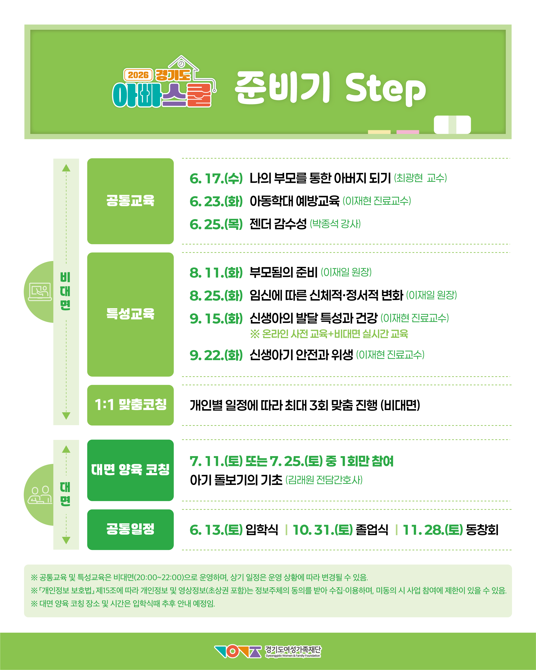 260427-2_경기도여성가족재단_2026 경기도 아빠스쿨_참여자모집 홍보물_3-1. STEP(준비기).png