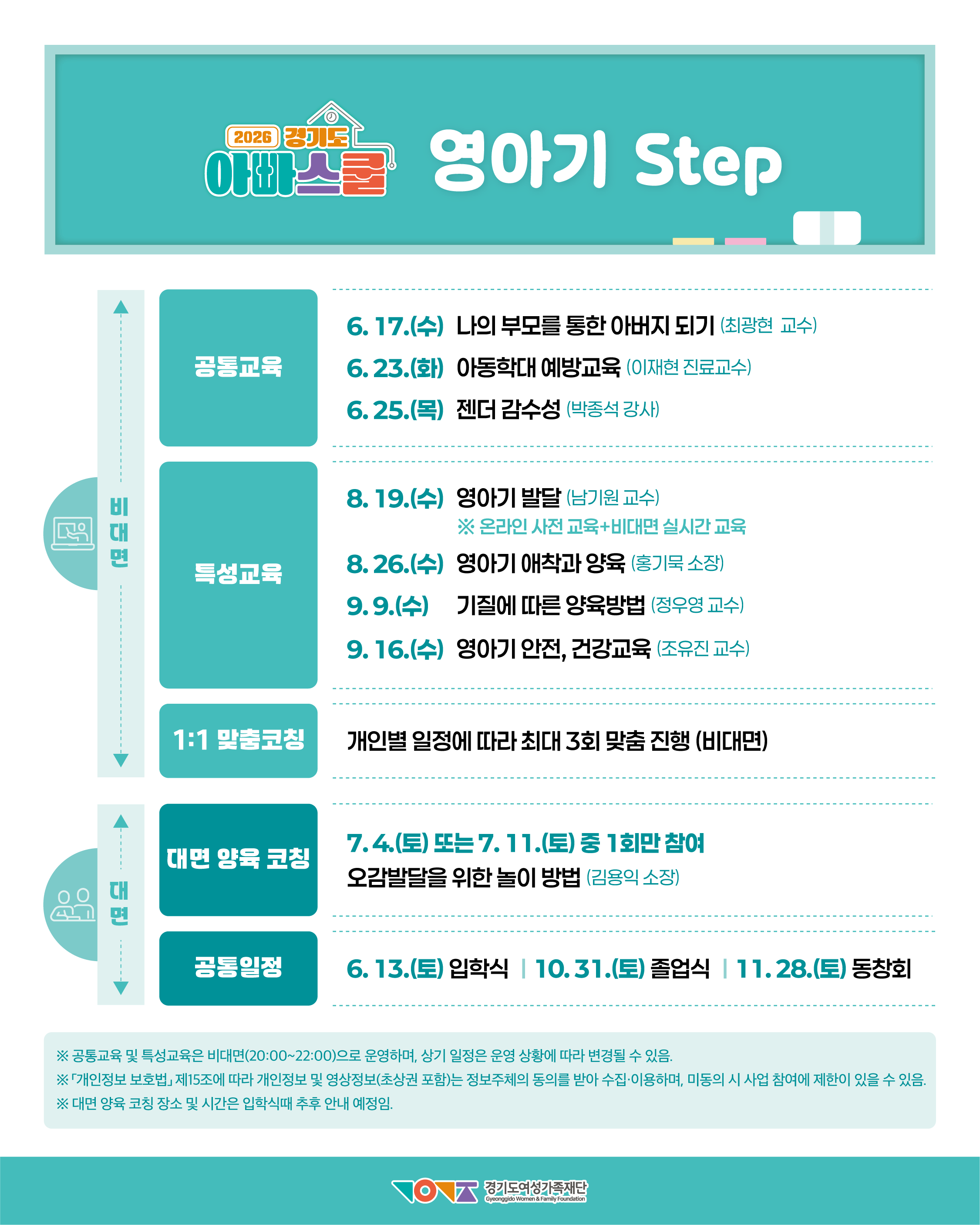 260427-2_경기도여성가족재단_2026 경기도 아빠스쿨_참여자모집 홍보물_3-2. STEP(영아기).png