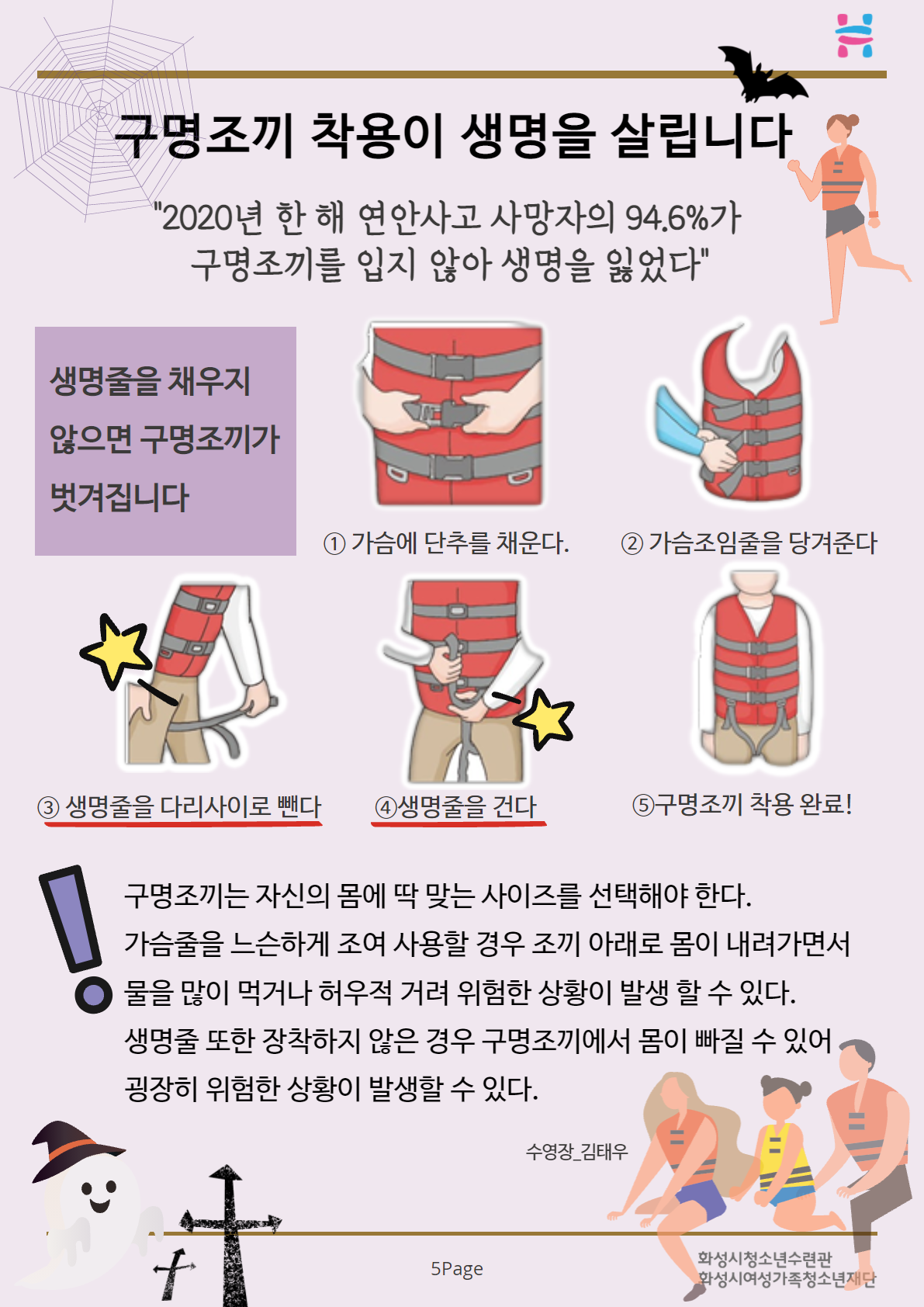 구명조끼 착용이 생명을 살립니다. 2020년 한 해 연안사고 사망자의 94.6%가 구명조끼를 입지 않아 생명을 잃었다