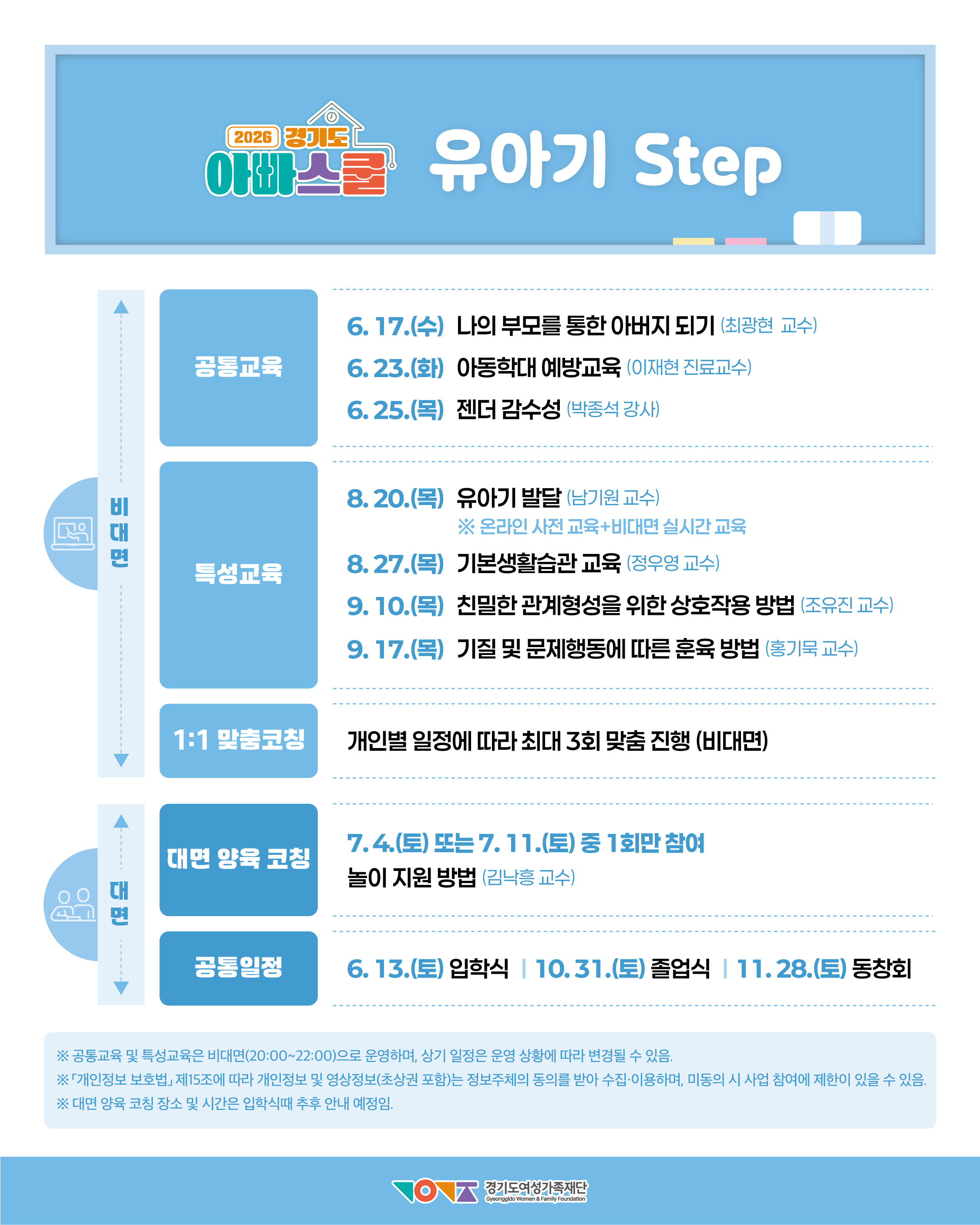 260427-2_경기도여성가족재단_2026 경기도 아빠스쿨_참여자모집 홍보물_3-3. STEP(유아기).png