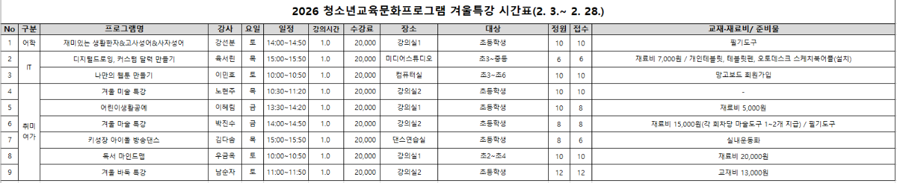2026년 교육문화프로그램 겨울특강 개설 확정 공지.png