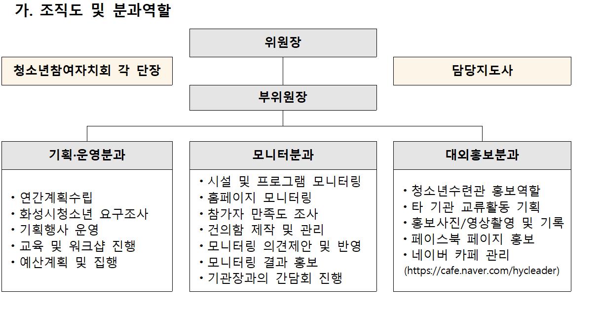 유앤아이 센터 조직도 자세한내용 (아래참조)