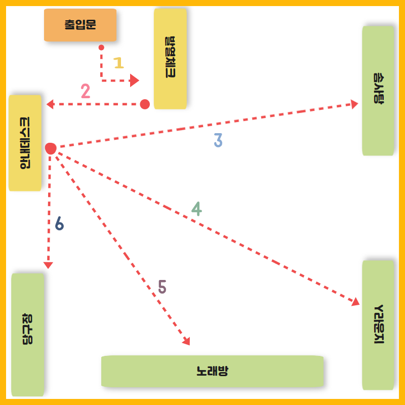 이용시설 상세 안내 (아래참조)